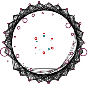 ARHC with nodes